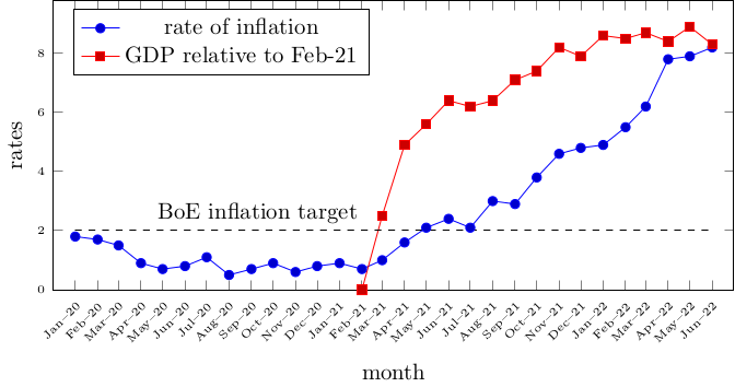 Inflation Plot